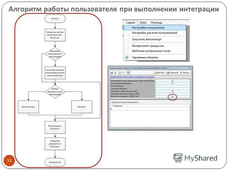 Пошаговый алгоритм. Алгоритм работы пользователя с системой. Алгоритм информационной системы. Алгоритм работы информационной системы. Алгоритм работы при выполнении.