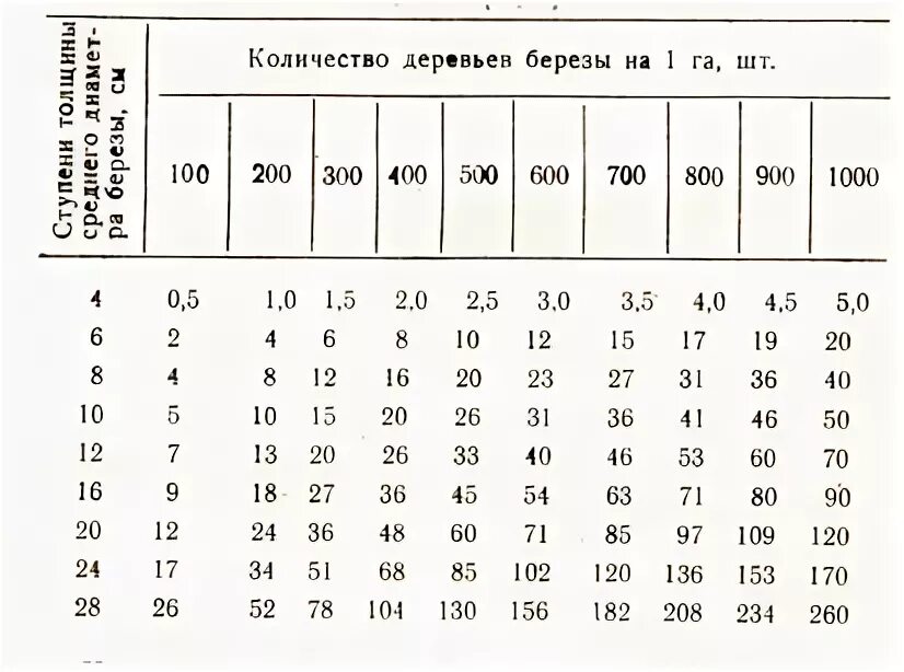 Диаметр дуба фото - Arhids.ru