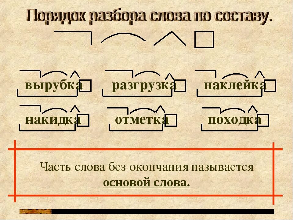 Разобрать по составуславо. Разбор слова по составу образец. Схема разбора слова по составу. Разбор слова по составу примеры. Орфографическое состав слова