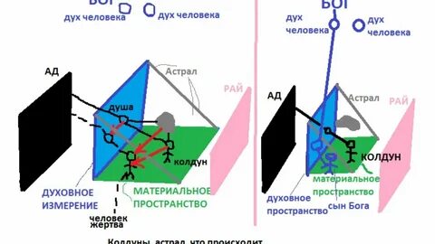Астрал текст