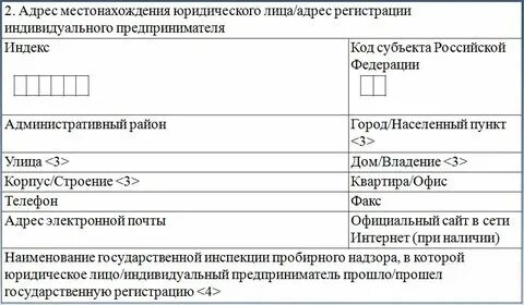 Место нахождения имущества юридического лица