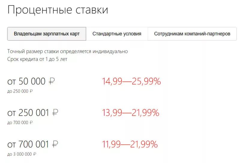 Стандартный процент по кредитной карте. Процентные ставки Альфа банка. Кредит под небольшой процент без справок и поручителей. Стандартная процентная ставка по Альфа банку.