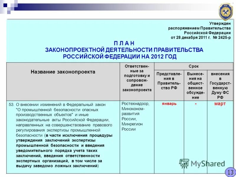 Постановление 2425 сертификация. Постановление правительства 2425. Утверждена постановлением правительства Российской Федерации. Утверждено приказом генерального директора. План законопроектной деятельности.