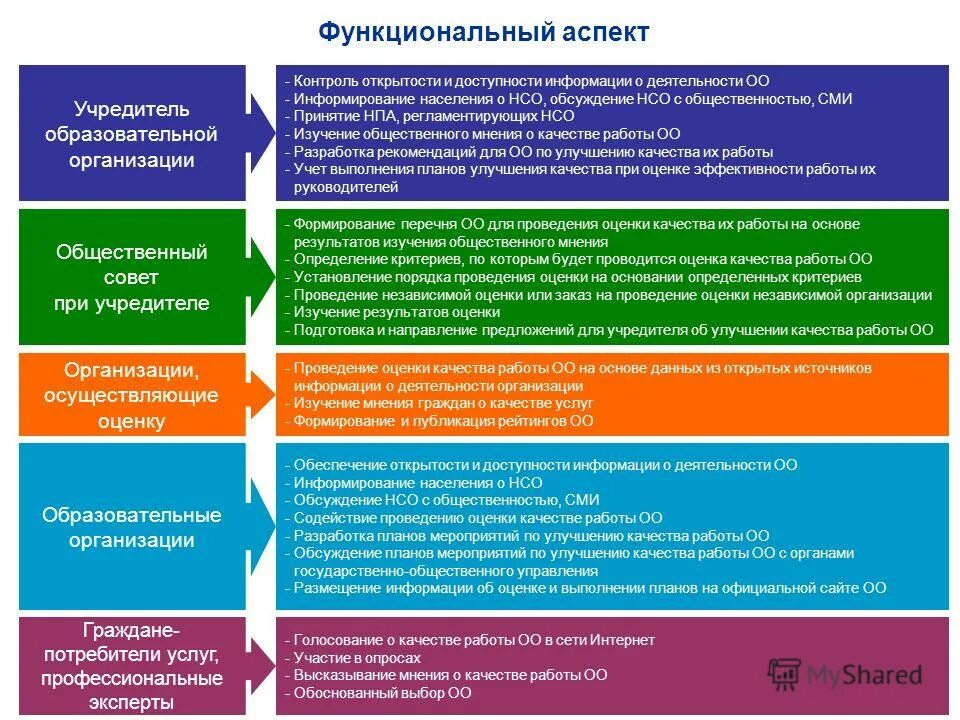 оценка качества предоставления социальных услуг. оцените качество работы. процедуры независимой оценки качества образования. оценка качества работы. методы оценки эффективности социальной работы.