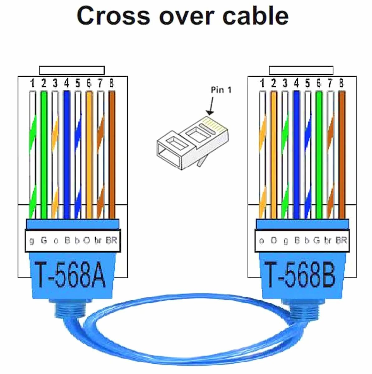 Соединения сетевого кабеля. Распиновка кросс кабеля Ethernet. Кросс кабель распиновка RJ-45. Cross кабель распиновка rj45. Кросс-кабель Ethernet RJ 45.