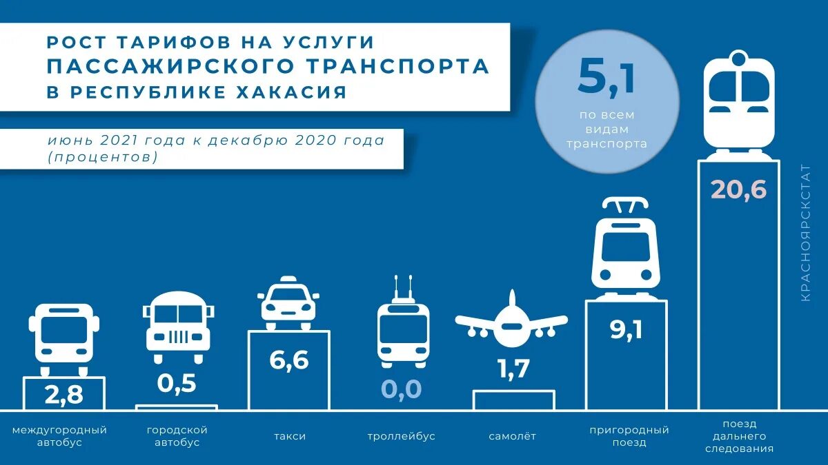 Обслуживание пассажирского транспорта. Изменение тарифа на транспорт. Внимание изменение тарифа на транспорт.