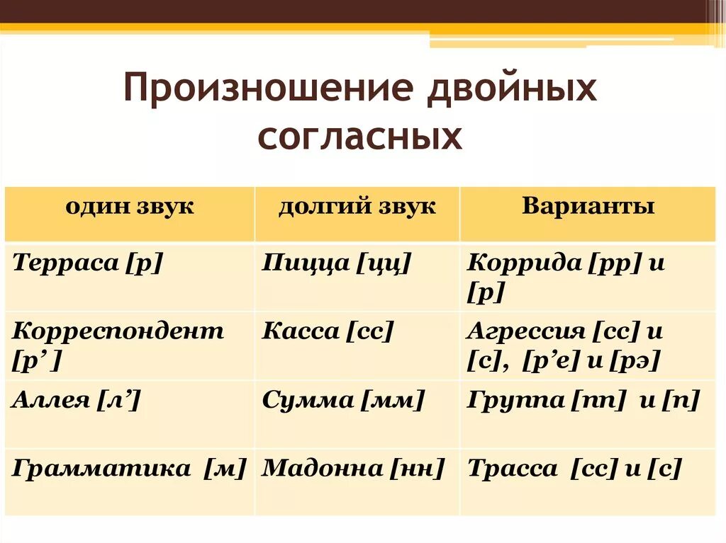 Грамматические упражнения. Группа грамматика. Группа грамматика. Лексико-грамматические группы союза. Грамматические группы.