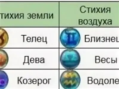 Стихия водолея по гороскопу женщина