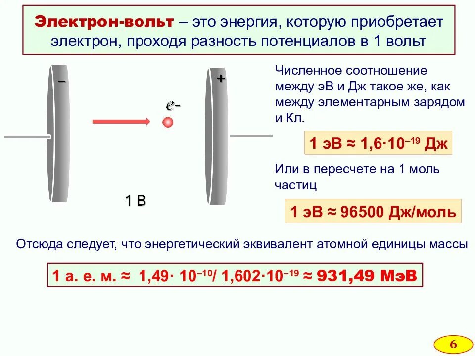 Выразите энергию в эв. Электрон вольт. Электронврльт в джоулях. Один электронвольт в джоули. Электрон вольт в джоули.