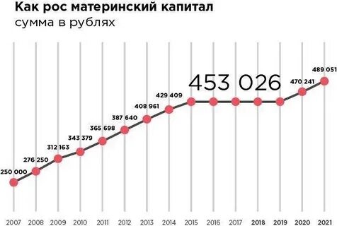 Какая сумма составляет