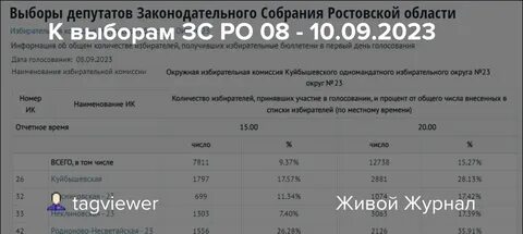 Выборы 2024 порог явки