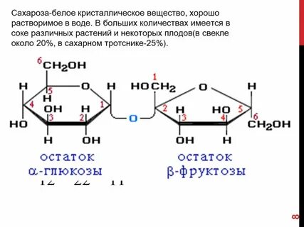 Соединение глюкозы и фруктозы