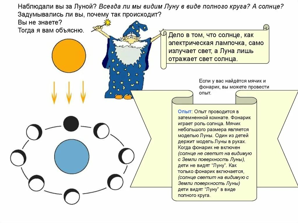 Как мы видим луну. Луна задания для дошкольников. Почему мы видим луну. Почему мы не видим луну. Почему видно луну.