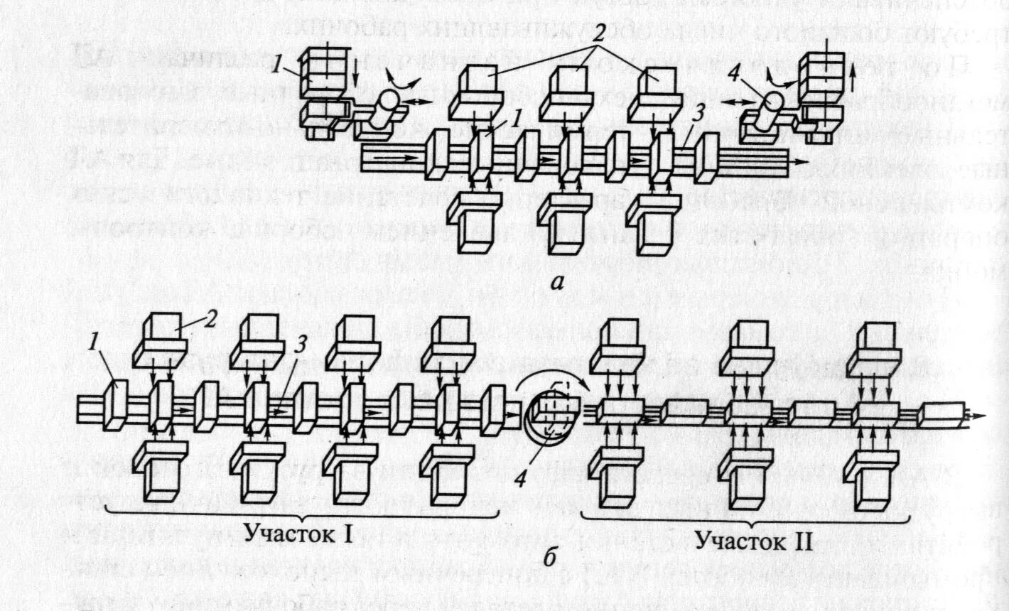 Типы автоматических линий