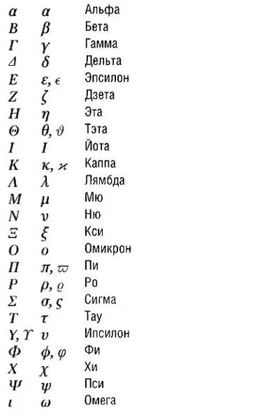 Греческие символы Альфа бета гамма. Альфа бета гамма Дельта алфавит. Символы в математике Альфа бета. Греческий алфавит Альфа бета гамма. Сигма гамма дельта