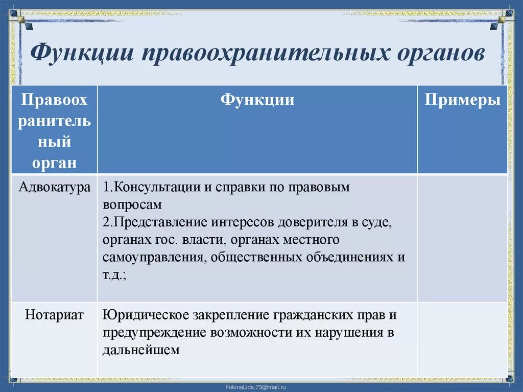 Правоохранительные функции прокуратуры. Функции правоохранительных органов таблица функции и требования. Функции и полномочия правоохранительных органов. Правоохранительные органы функции требования суд. Правоохранительные органы полиция функции и требования.