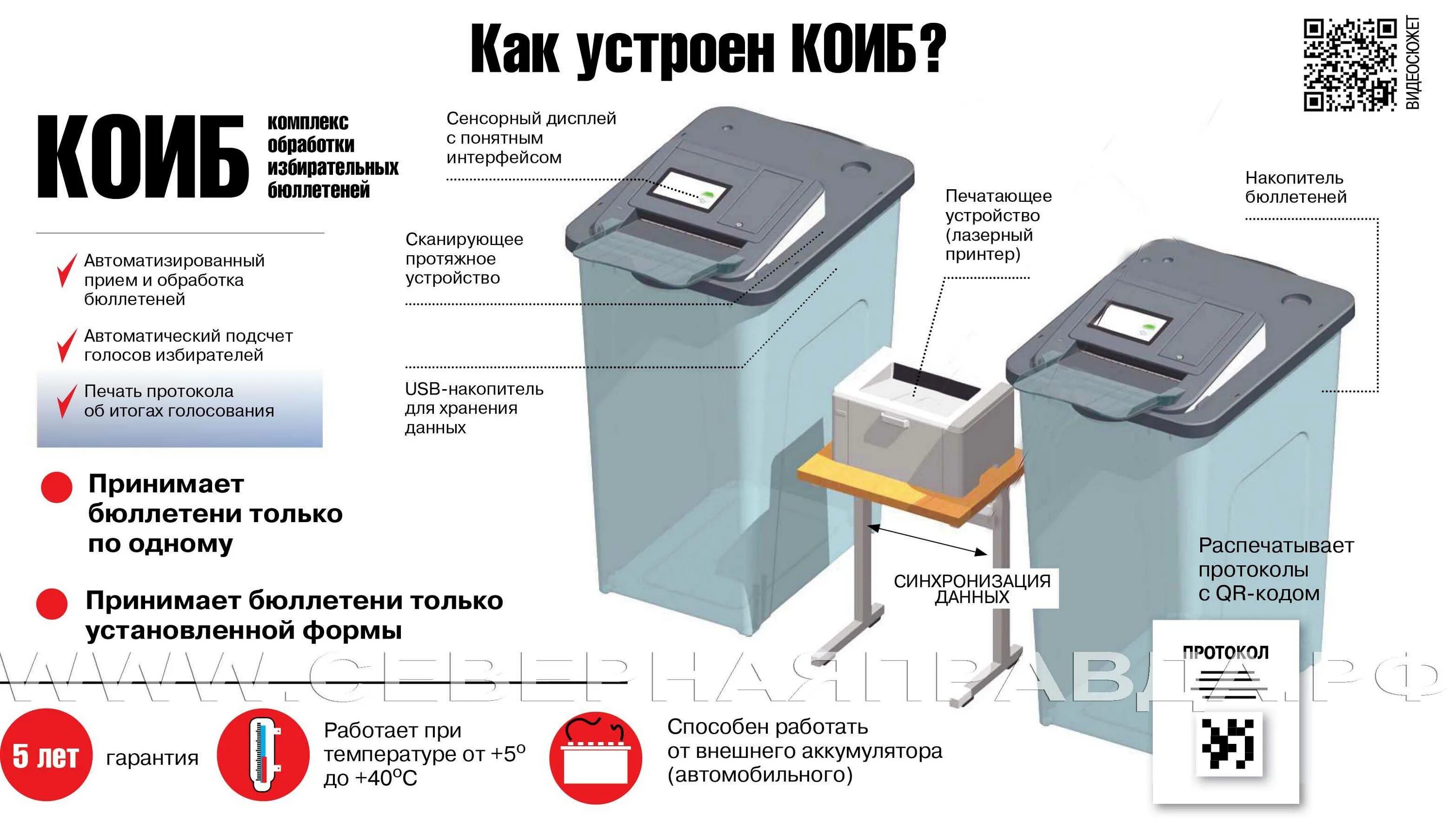 Обработка выборов