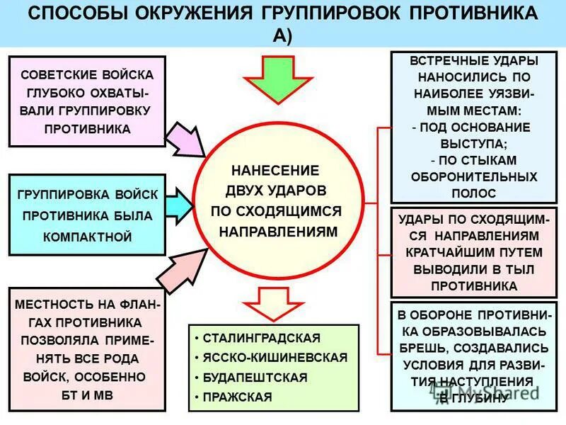 методы анализа ближней среды. стратегический анализ. способы повышения адаптации человека к факторам среды обитания. методы анализа внешней среды организации. методы оценки внешней среды организации.