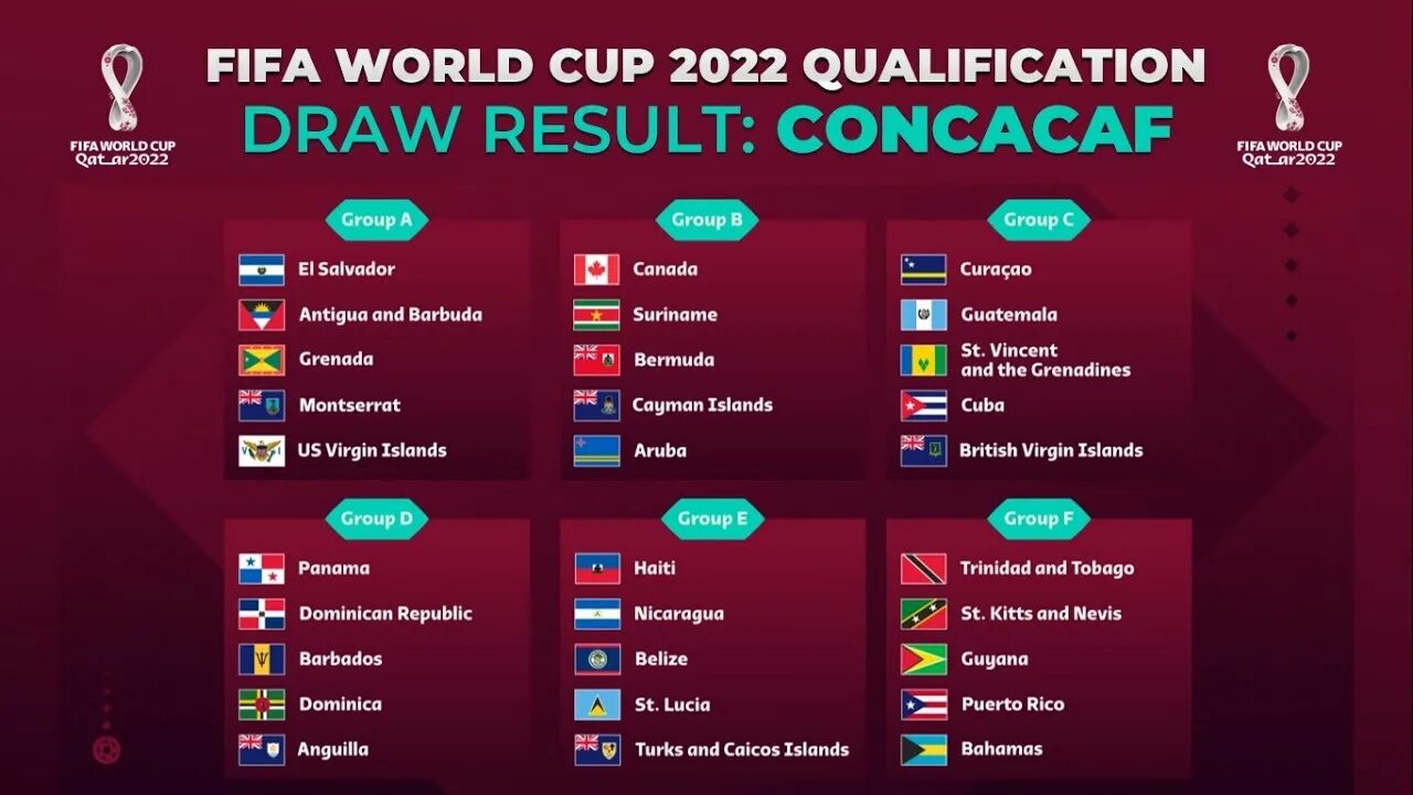 Бесплатные игры чемпионата. FIFA World Cup Qatar 2022 Group Stage. FIFA World Cup 2022 Teams. FIFA World Cup 2022 Qualification. FIFA 2022 Qualification Groups.