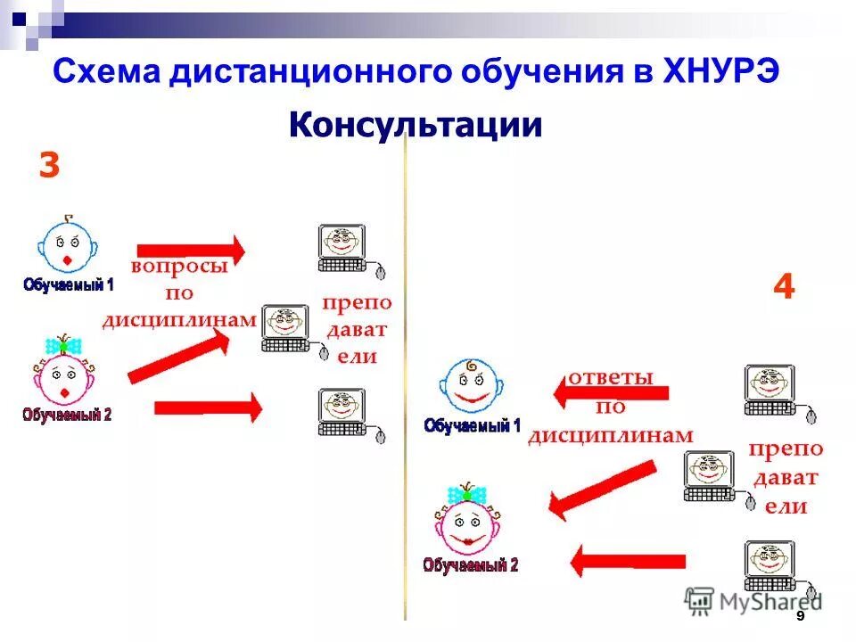 Заочная система. Дистанционное обучение схема. ВЛГУ Дистанционное обучение. Дистанционное обучение НОВГУ. ИГМА Дистанционное обучение.