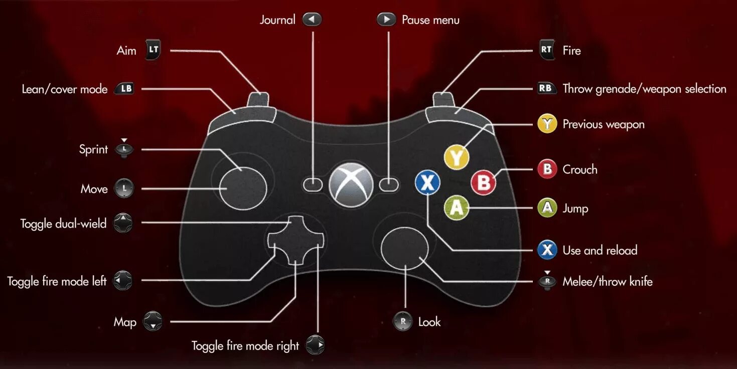 360 управление. Раскладка джойстика Xbox 360. Геймпад Xbox 360 раскладка кнопок. Джойстик Xbox 360 кнопки управления. Схема управления Ведьмак 3 джойстик.