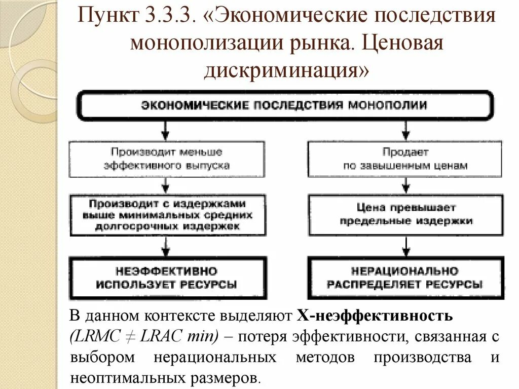 Социально-экономические последствия монополизации рынков. Последствия монополизации рынка. Экономические последствия монополизации. Отрицательные последствия монополизации. Основные социально экономические явления