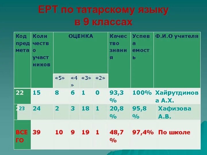 Код колет