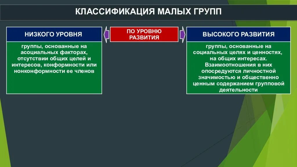 Классификация малых групп в социальной психологии. Классификация групп по уровню развития. Уровни развития малых социальных групп. Феноменология малых групп. Уровень развития.. Малая группа ее характеристика