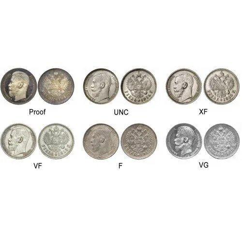 Unc качество монет. Состояние монет обозначения. Сохранность монет unc. Степень сохранности монет. Градация состояния монет.