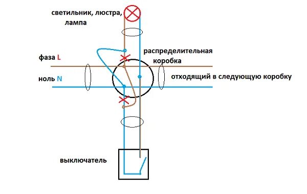 Разрыв фаз. Выключатель рвет фазу или 0. На выключатель идет ноль или фаза. Перепутана фаза ноль выключатель. Если перепутать фазу и ноль при подключении.