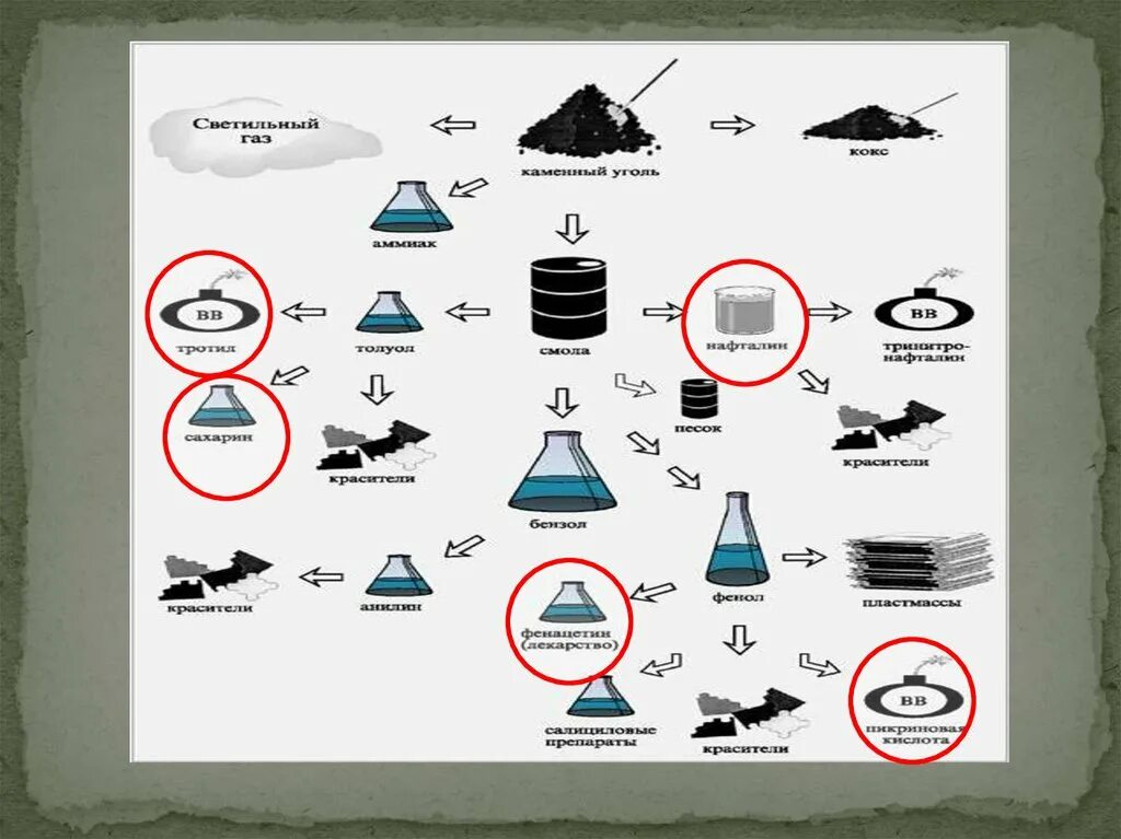 Источник углеводородов каменный уголь. Природные источники углеводородов нефть. Нефть природный ГАЗ каменный уголь. Природные источники углеводородов нефть каменный уголь. Природные источники нефть каменный уголь