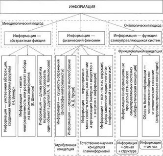 1 понятие и определения информации