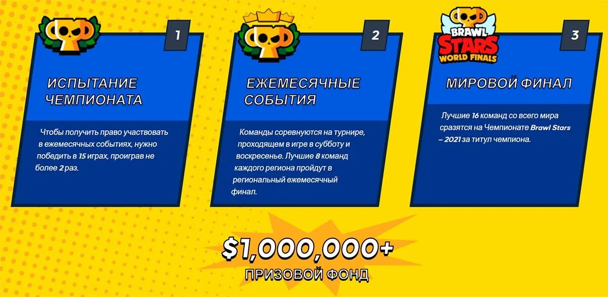 Чемпионат по БРАВЛ. БРАВЛ Чемпионат 2021. Чемпионат Brawl Stars 2021 таблица. Испытание чемпионата brawl stars