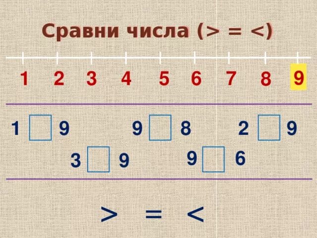 Сравните числа 8 8 и 1. Сравни числа. сравнение чисел до 9. число и цифра 9 1. сравни. сравнение числа 7.