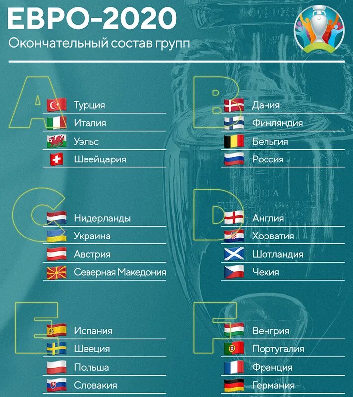 Футбол евро результаты. Групповой этап евро 2020. Евро 2020 сетка. Чемпионат Европы 2020 таблица групп. Чемпионат Европы по футболу 2021 таблица.