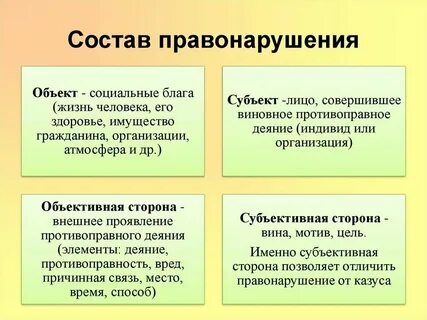Состав правонарушения задания