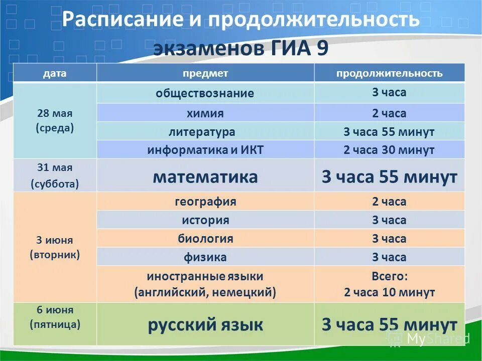 Сколько экзамен по географии. ЕГЭ по английскому Продолжительность экзамена. Продолжительность экзамена по биологии. ЕГЭ по химии Продолжительность экзамена. Продолжительность экзаменов ОГЭ.