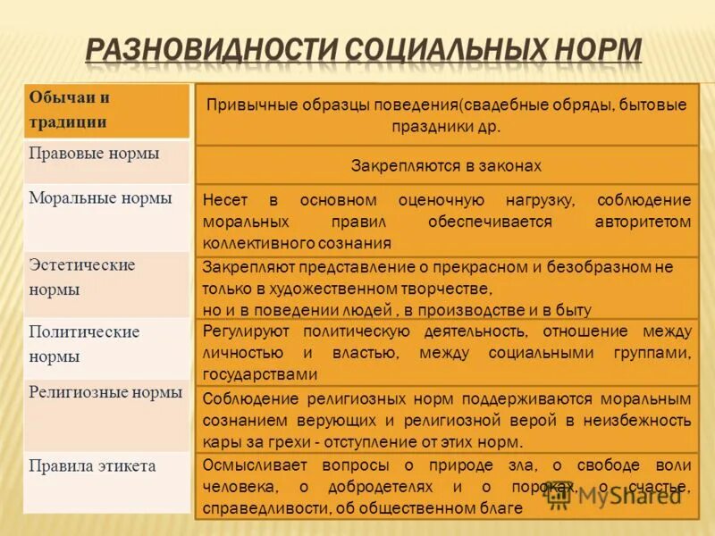 Религиозные социальные нормы. Религиозные нормы примеры. Моральные нормы правовые нормы религиозные нормы. Эстетические нормы примеры. Экономические нормы примеры