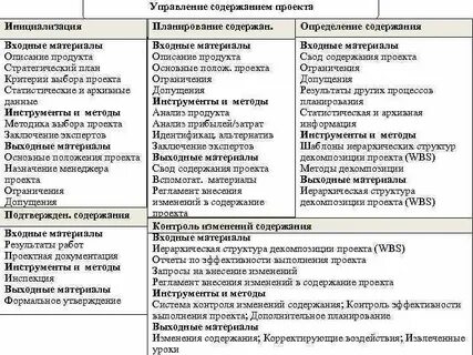 Планирование управления содержанием