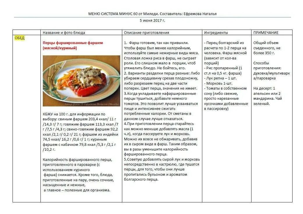 Интервальное голодание меню 16/8 схема. Интервальное голодание схемы 16/8 схема. Интервальное голодание 14/8 схема. Меню при интервальном питании для женщин.