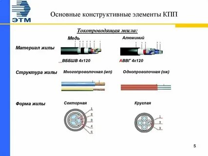 Состав жилой группы