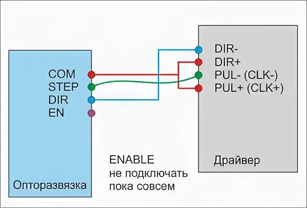 Step dir. Enable на драйвере шагового. Dir Step enable ЧПУ. Степ Дир на thb6064 схема подключения. Опторазвязка степ Дир.