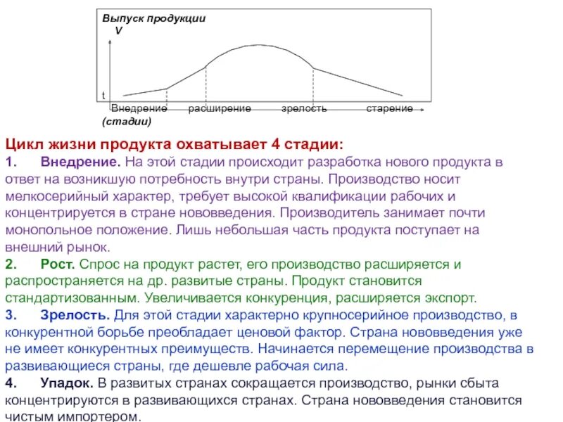 На следующем этапе происходит. Этап зрелости жизненного цикла. Стадии жизненного цикла продукта. Стадия внедрения жизненного цикла. Этапы жизненного цикла товара.