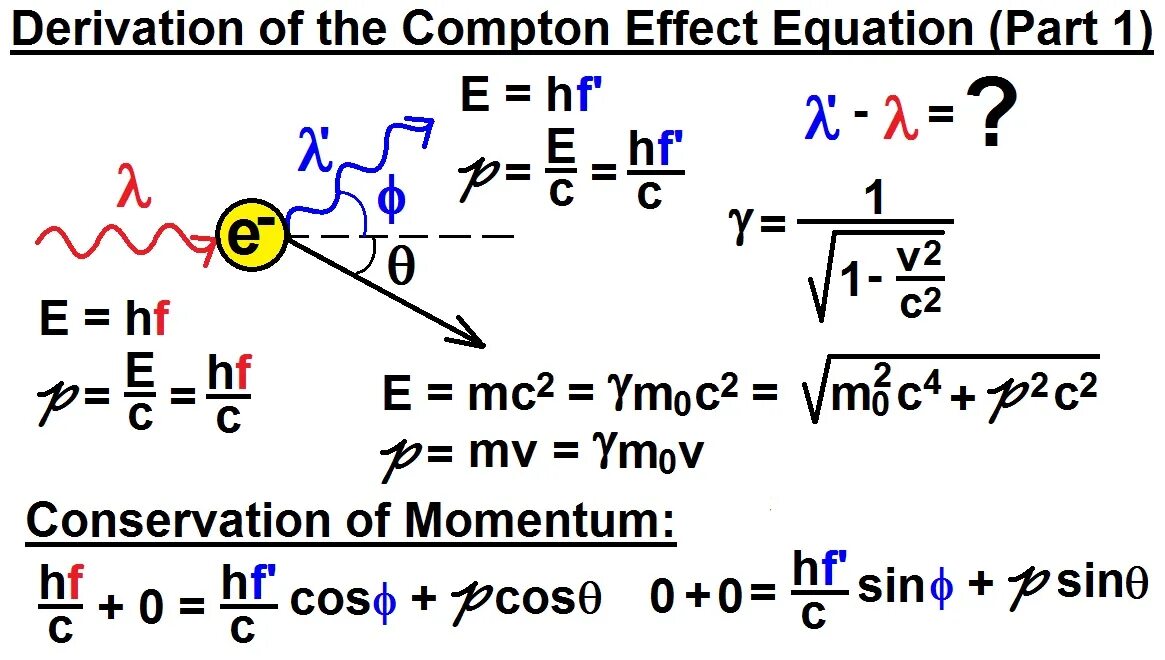 Квантовая механика 2. Эффект Комптона вывод формулы. Эффект Комптона формула энергии. Уравнение эффекта Комптона. Закон сохранения импульса в эффекте Комптона.