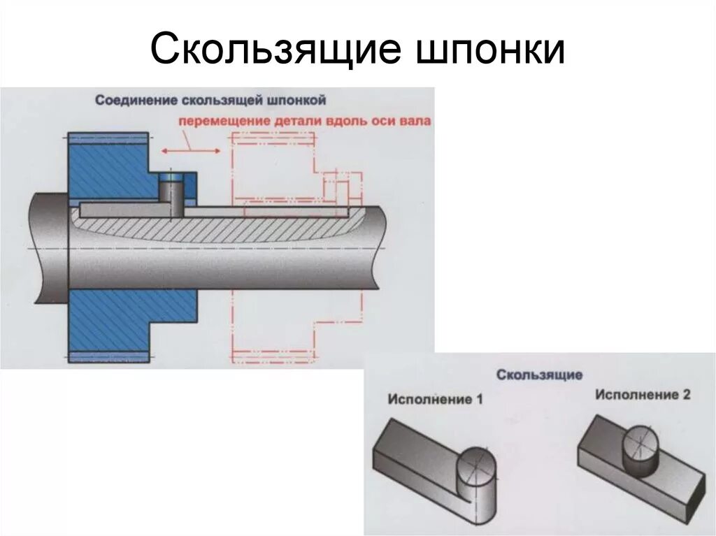 Соединение направляющей шпонки. Соединение скользящей шпонкой. Переходная втулка шпонка шлицы 16х6. Скользящая призматическая шпонка в соединении.