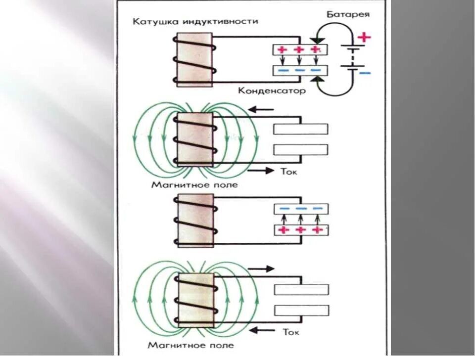 Схема с катушкой и конденсатором. Индуктивность катушка индуктивности. 5240-RC катушка индуктивности. Катушка индуктивности схема подключения. Как подключить катушку индуктивности