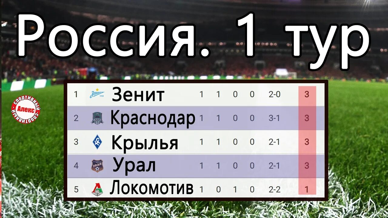 Таблица чемпионата России по футболу. Кубок России по футболу таблица. Футбол Чемпионат России 1 тур. Русская премьер лига таблица. Чр результаты тура