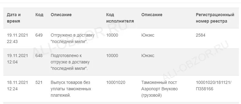 Последние мили юнекс. Юнитрейд АЛИЭКСПРЕСС. Отгружено в доставку "последней мили". Отгружено в доставку "последней мили" отгружено в доставку Юнэкс. Unitrade отслеживание посылок.