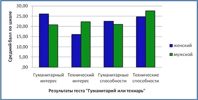 Гуманитарии и технари читательская грамотность. Кого больше гуманитариев или технарей статистика. Кого больше технарей или гуманитариев в России. Процент технарей и гуманитариев.