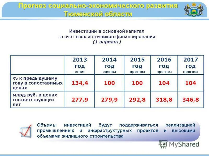 В ценах соответствующих лет. Сопоставимые цены это. стоимость в сопоставимых ценах. реальные цены сопоставимые цены.